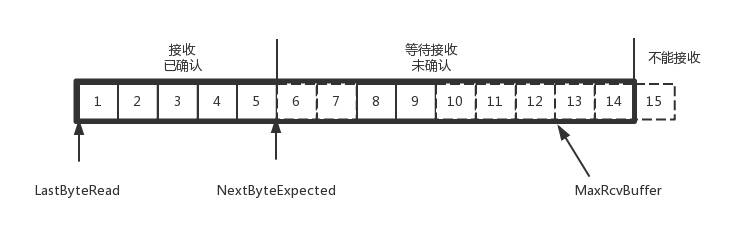 接收端