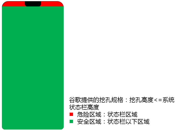 android_notch