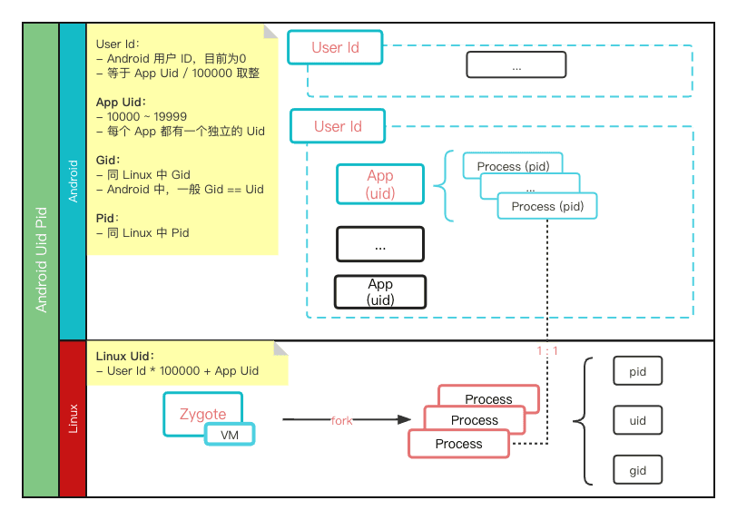 android_uid_pid