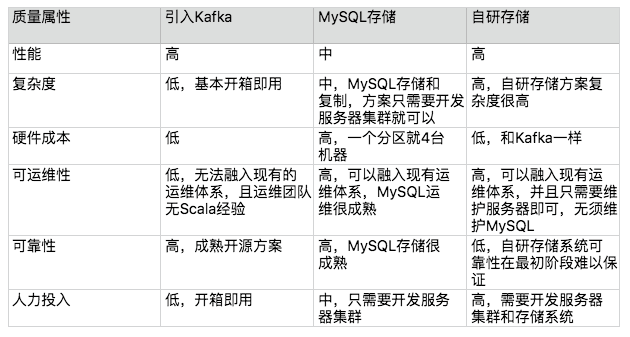 360环评