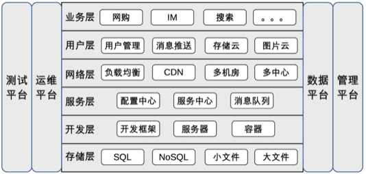 互联网标准架构图