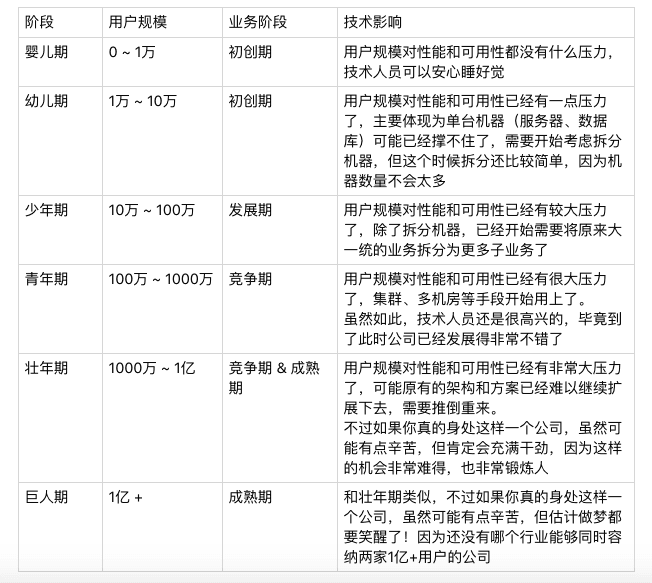互联网技术演进的模式