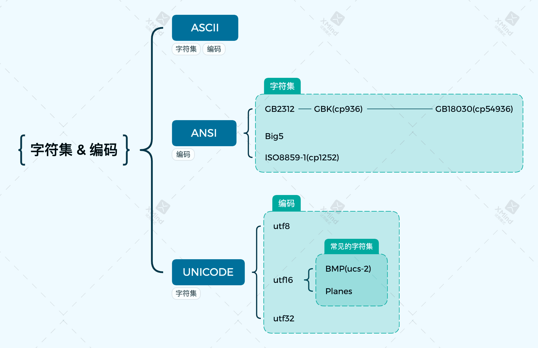 character_and_coding