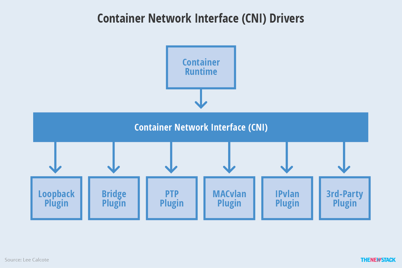 cni_drivers