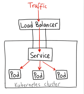 k8s_loadbanance
