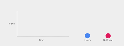 material_design_animation_easing