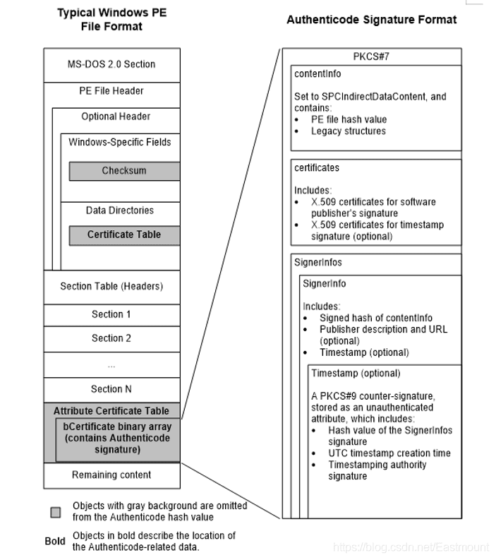 microsoft_section_certificate