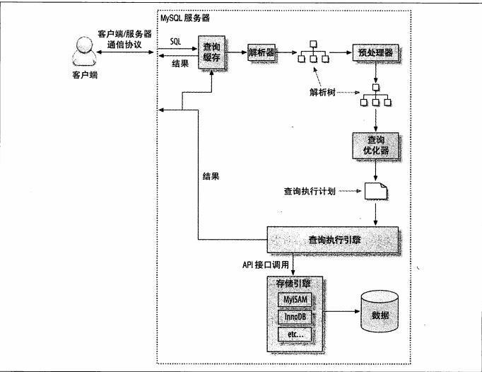 mysql.执行路径