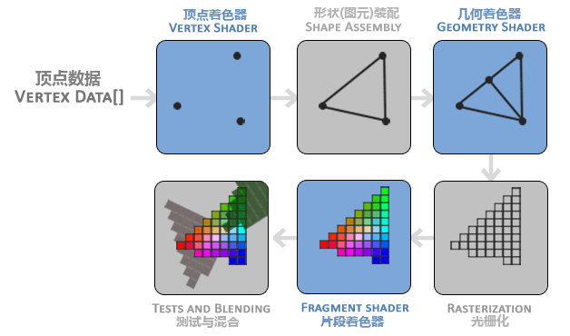 opengl-graphics-pipeline