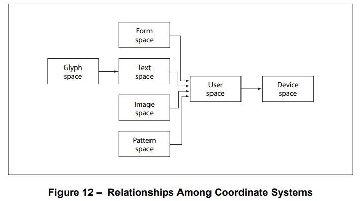 user_space