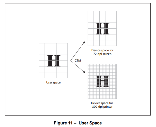 user_space