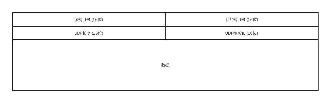 UPD 头