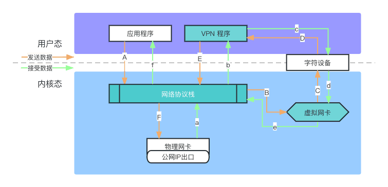 vpn_data_flow