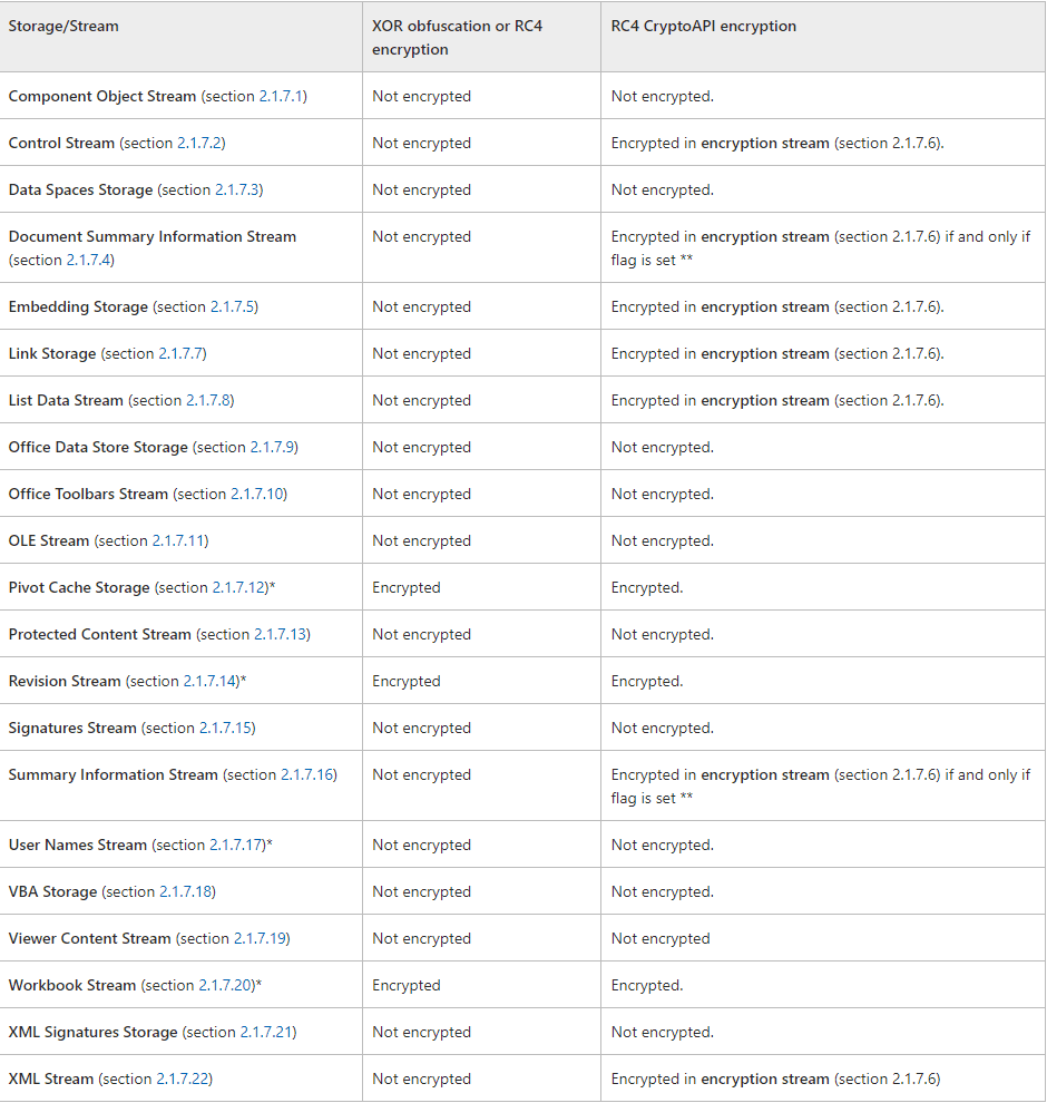 xls_rc4_cryptoapi